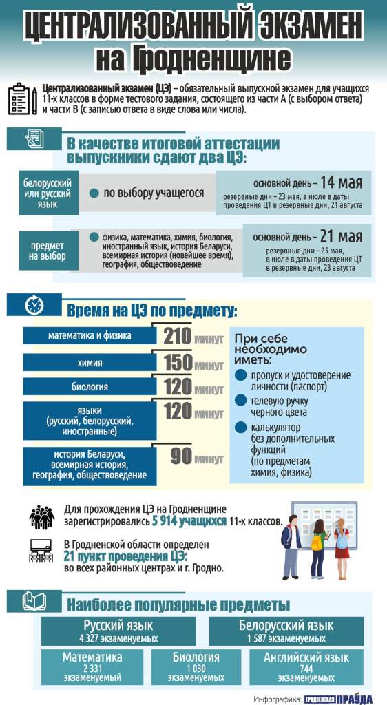 ЦЭ на Гродненщине 2023 s.jpg